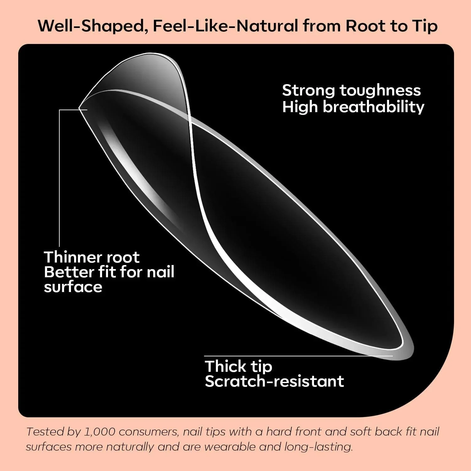 200Pcs Clear Stiletto Full Cover Nail Tips - Image 4