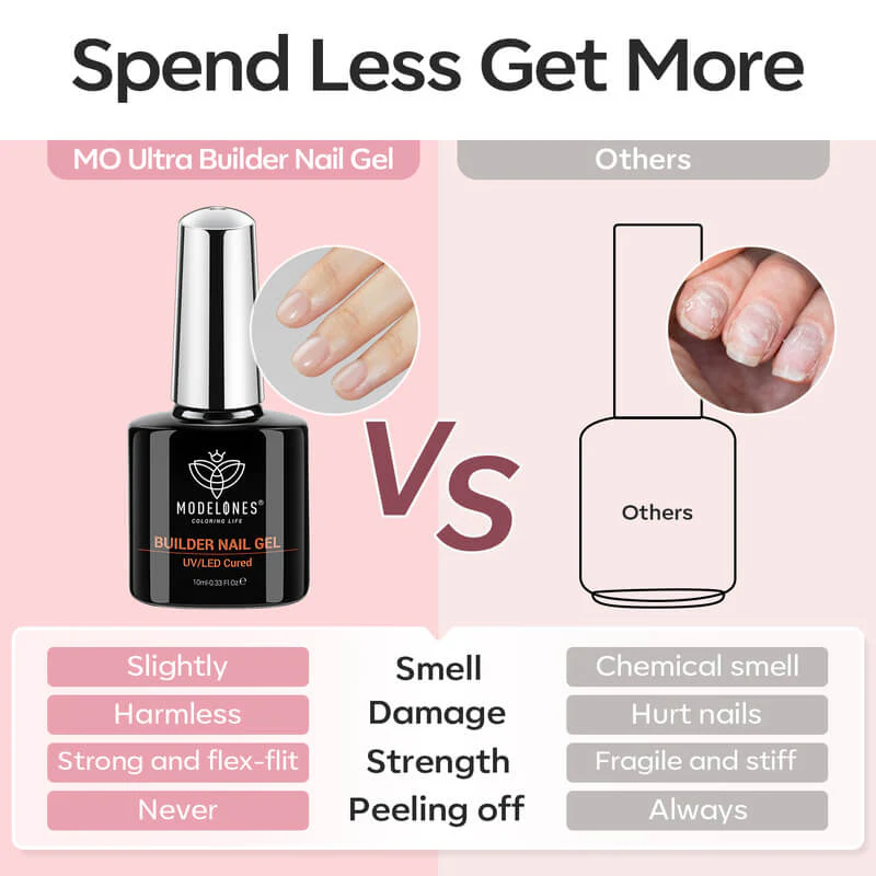 8-In-1 Builder Gel Duo - Clear & Nude - Image 7