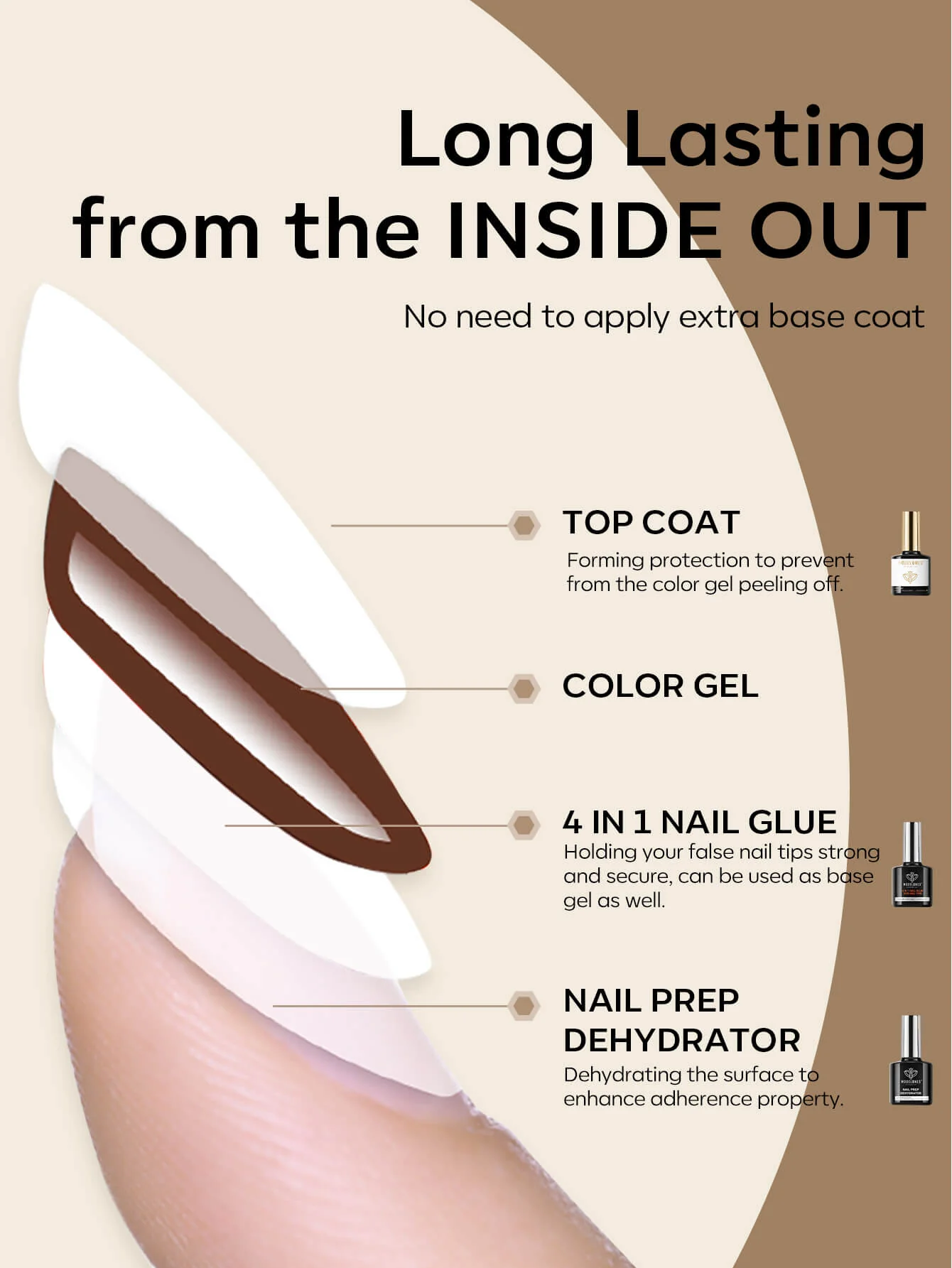 4-In-1 Nail Glue For Tips & Nail Prep Dehydrator & Top Coat 15ml - Image 4