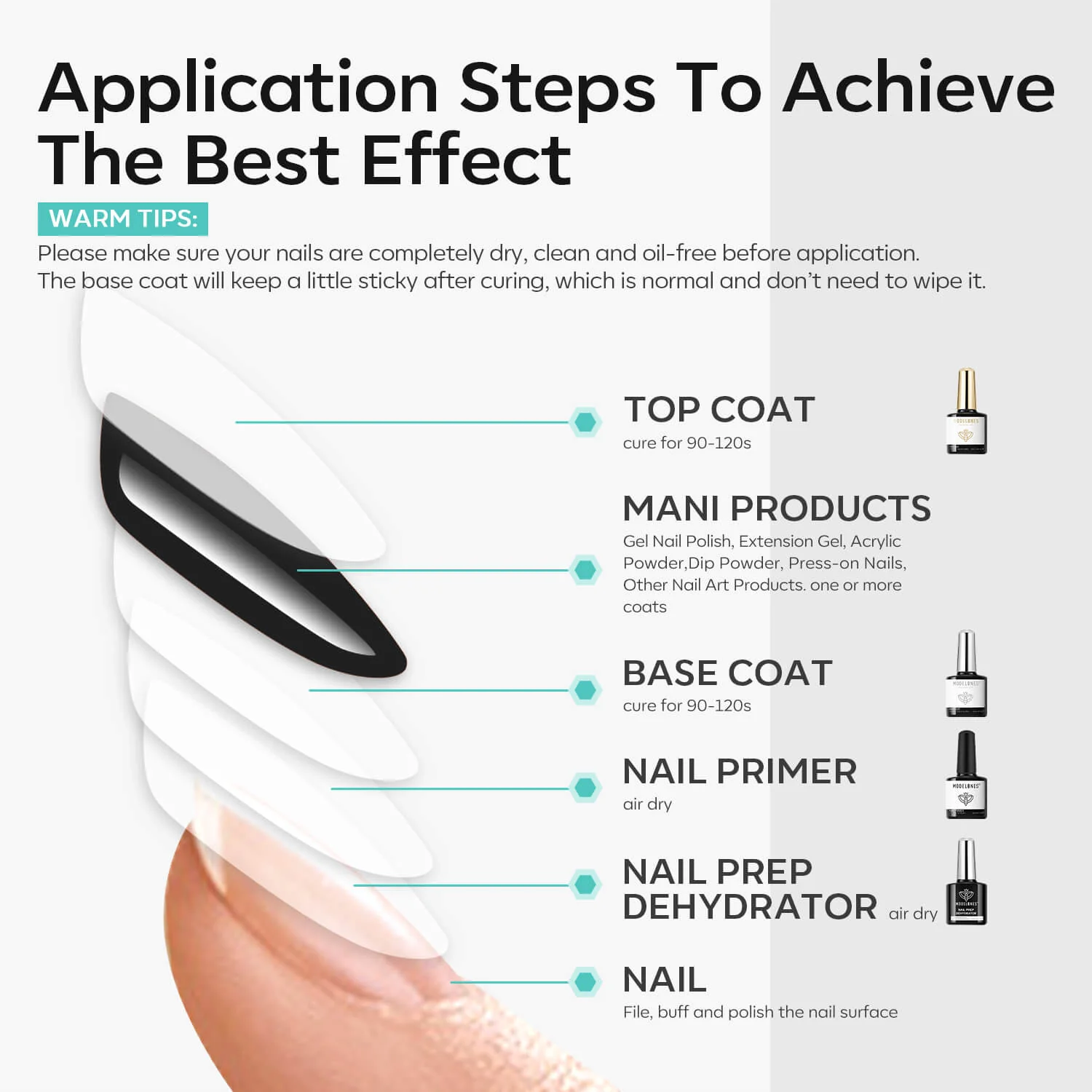 Nail Prep Dehydrator & Nail Primer with Base & Top Coat Set 10ml - Image 8