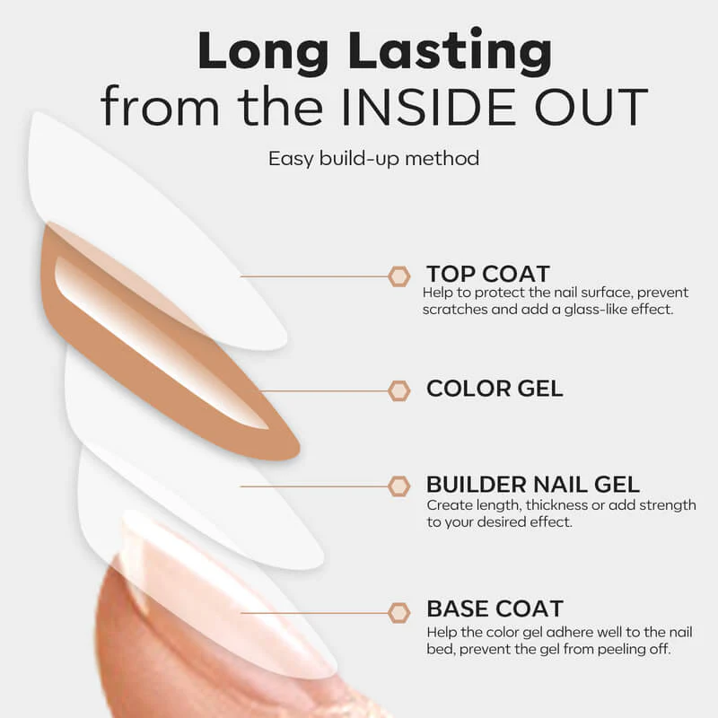 7-In-1 Builder Nail Gel & Top Coat & Base Coat Set 10ml - Image 8