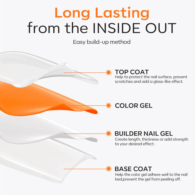 7-in-1 Builder Gel & Top Coat Set - Image 8