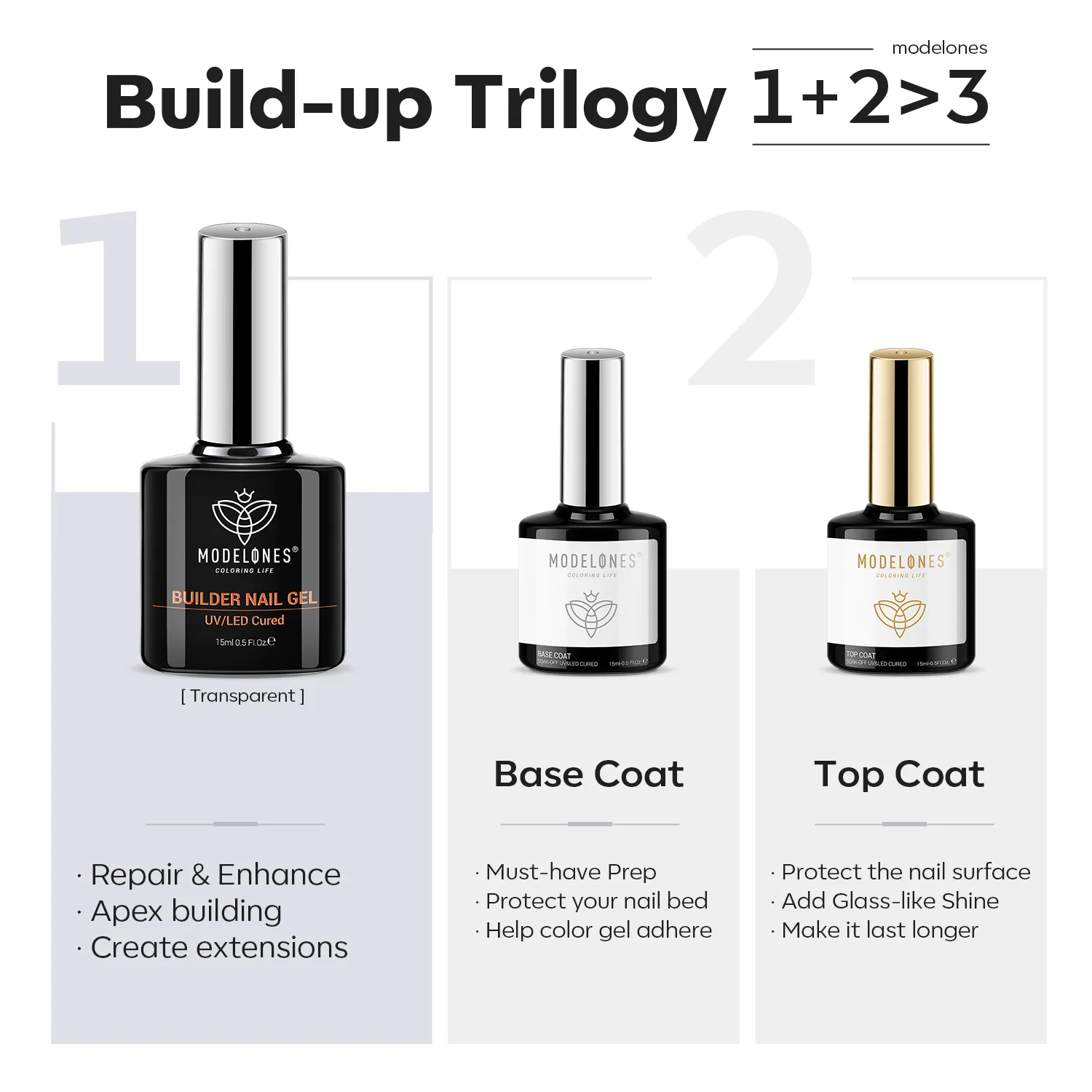 8-In-1 Builder Nail Gel with Top & Base Coat Set - Clear - Image 3