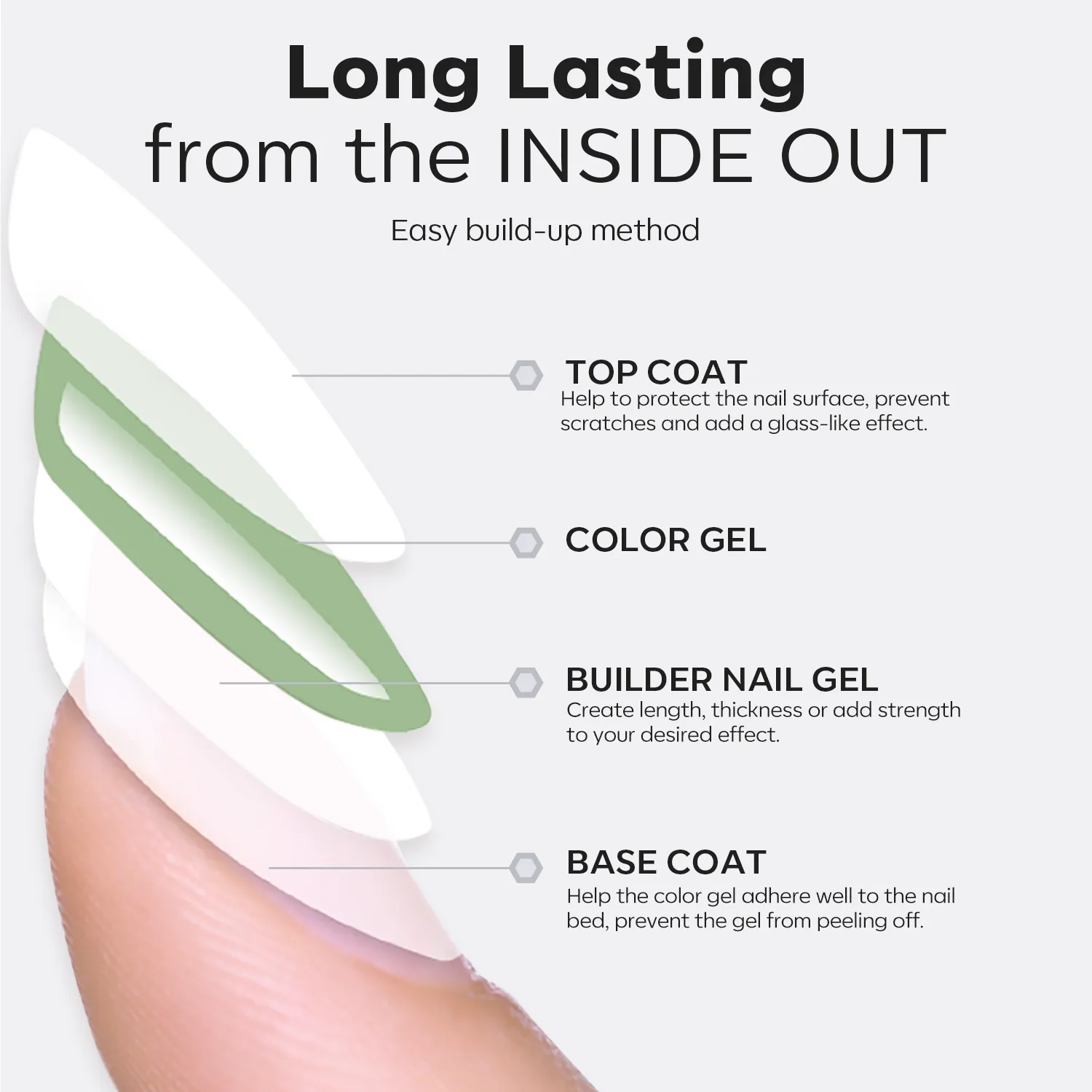 8-In-1 Builder Nail Gel with Top & Base Coat Set - Clear - Image 8