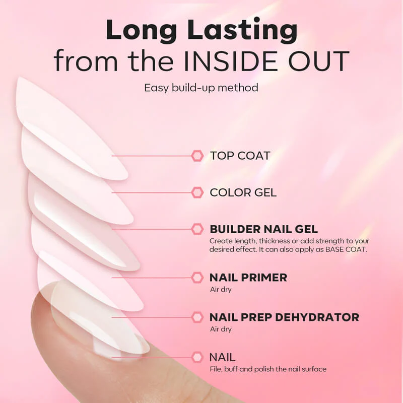 8-In-1 Nude Pink Builder Gel & Nail Dehydrator & Primer Set - Image 6
