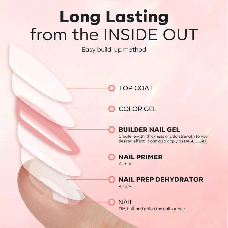 8-In-1 Rose Pink Builder Gel & Nail Dehydrator & Primer Set - Image 6