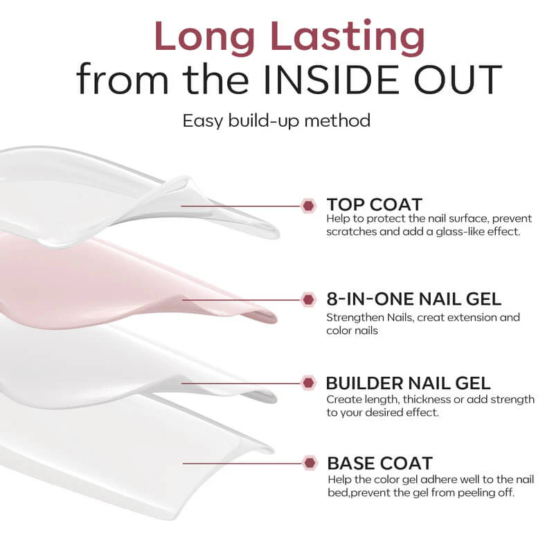 8 in 1 Nude Pink Builder Gel & Top Coat Set - Image 8