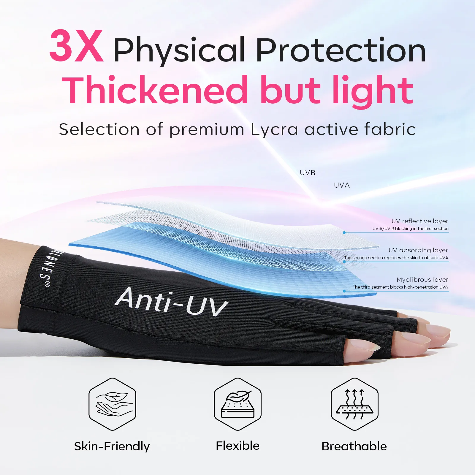 Anti-UV Light Glove For Nails Salon - Image 3
