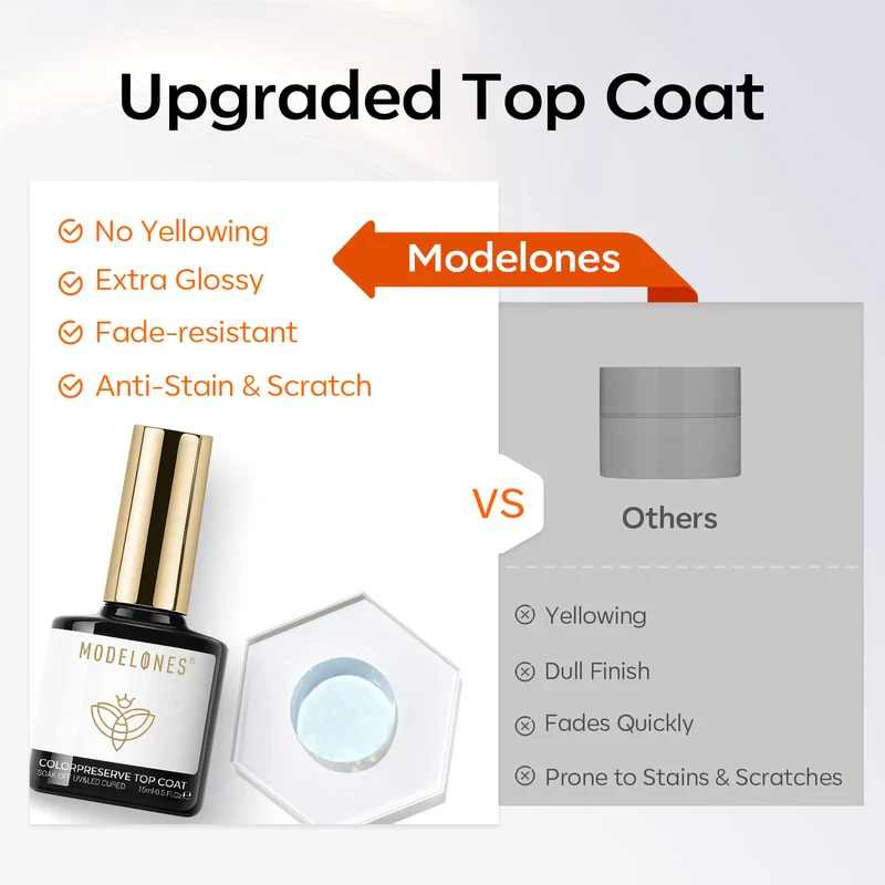 Color Preserve Top Coat - Image 4