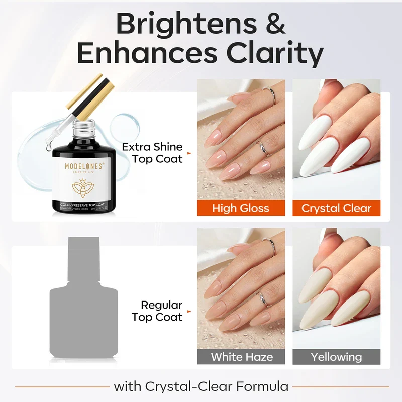 Color Preserve Top Coat - Image 8
