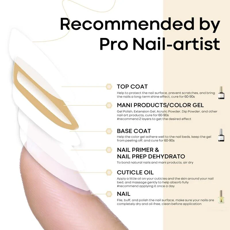 Cuticle Oil with Top & Base Coat Set 10ml - Image 8