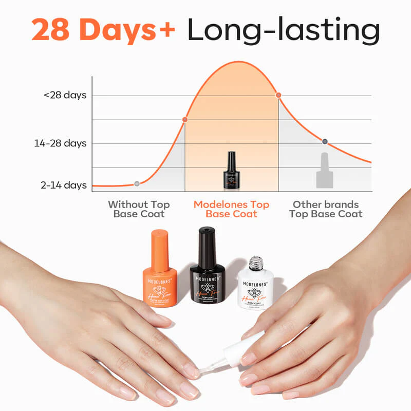Hema-Free Matte & Shine Top Coat with Base Coat Set - Image 8