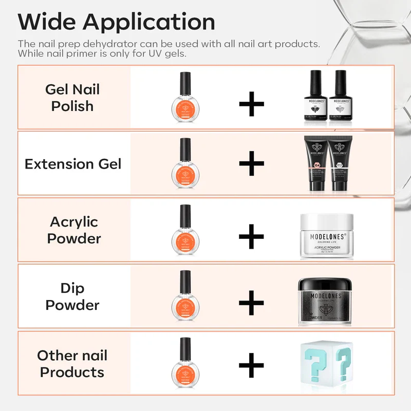 Hema-Free Upgarded Prep Dehydrator - Image 7