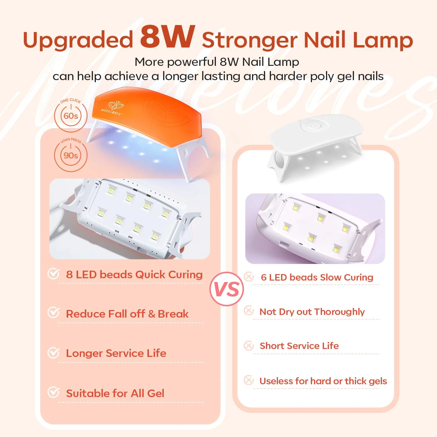 8W UV Upgraded Led Mini Nail Lamp - Image 3