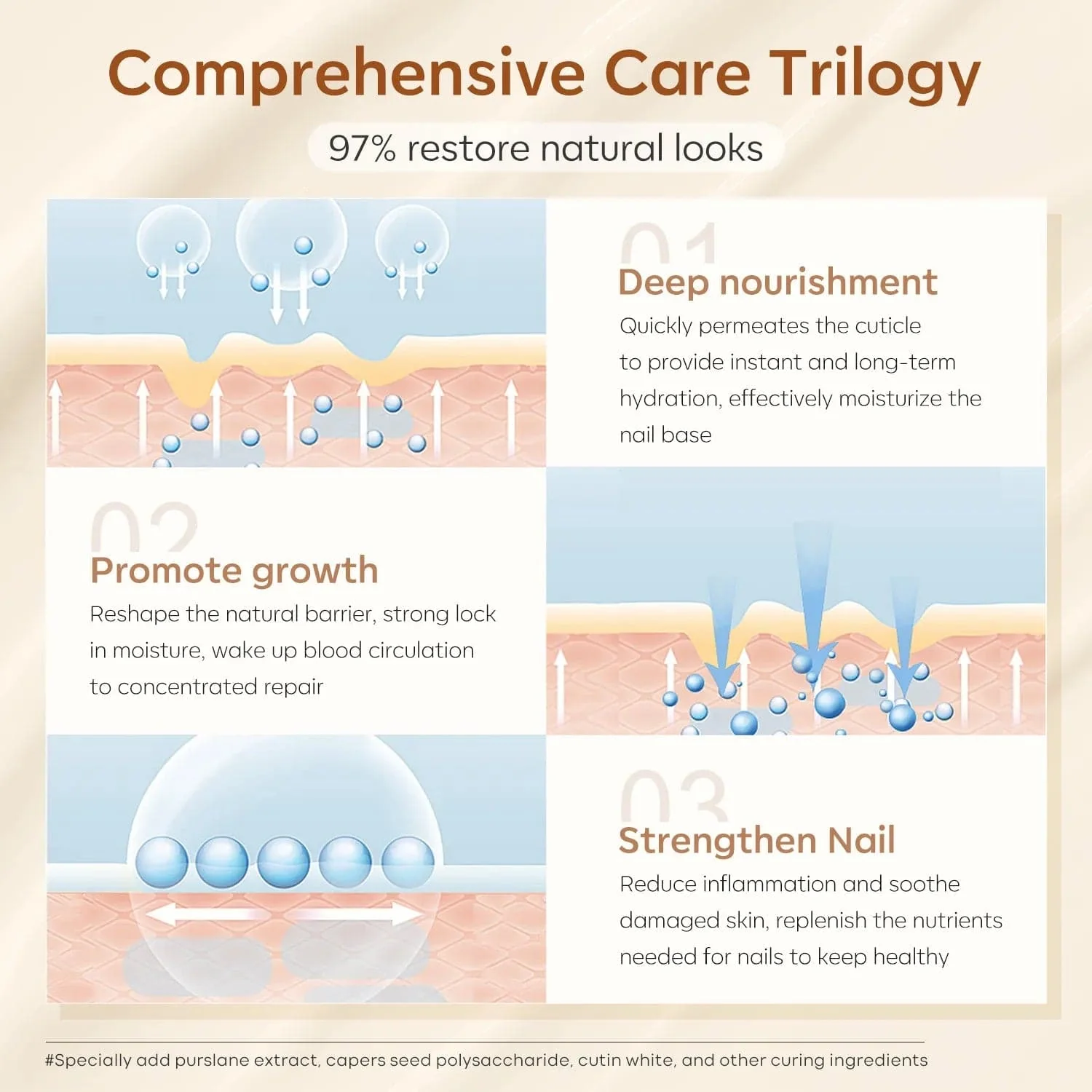 Cuticle Repair Cream - Image 6